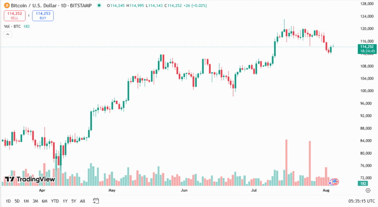 توصية بيتكوين اليوم