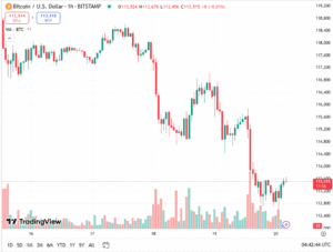 تحليل البيتكوين