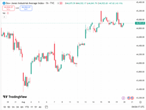 مؤشر داوجونز