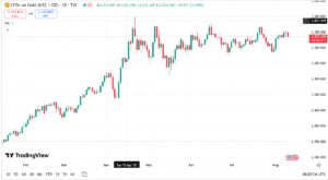 توصية الذهب اليوم
