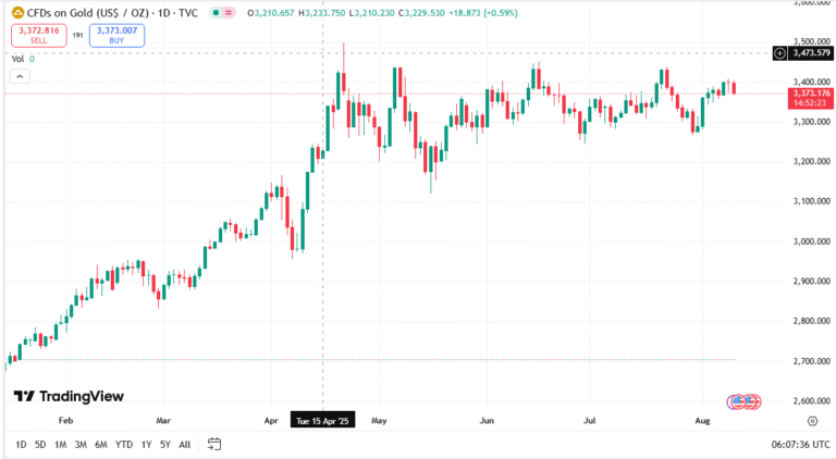 توصية الذهب اليوم