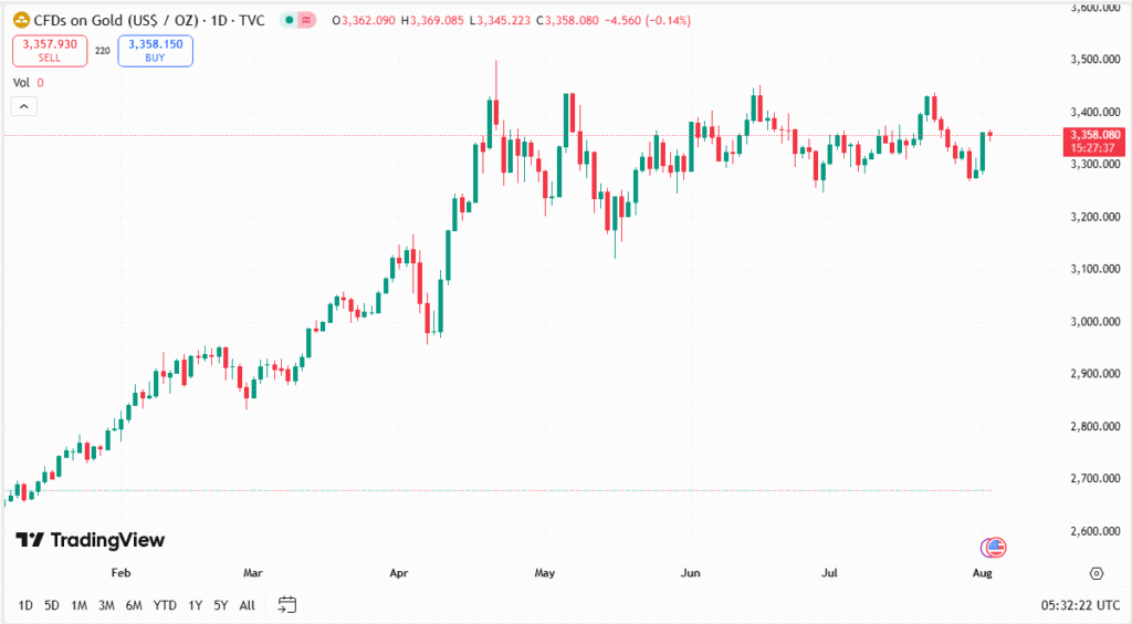 توصية أسعار الذهب اليوم