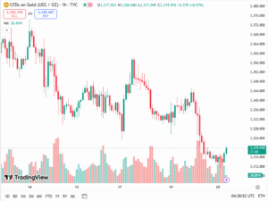 توقعات أسعار الذهب لليوم