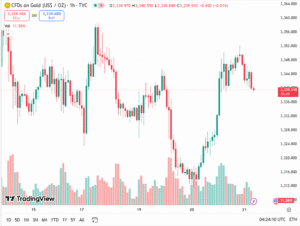 توصية أسعار الذهب اليوم