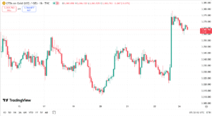 أسعار الذهب اليوم