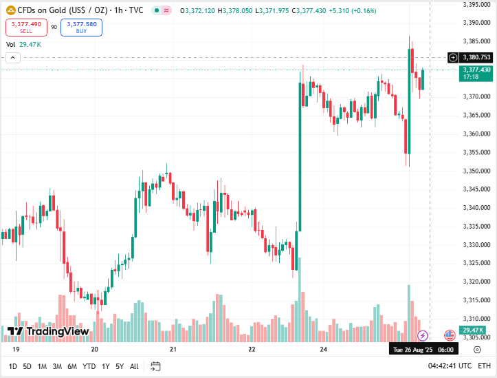 توصية الذهب اليوم
