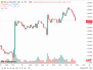 توصيات الذهب