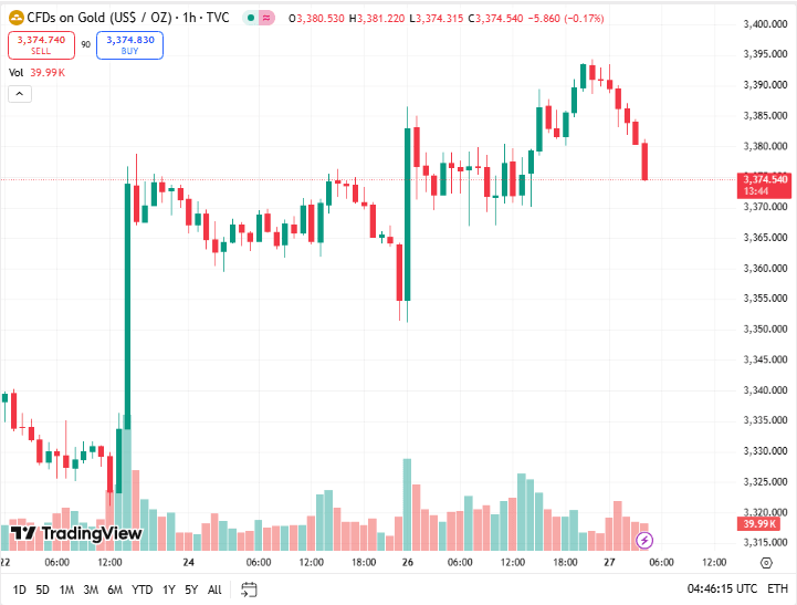 توصيات الذهب