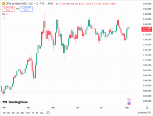 توصية بيتكوين اليوم