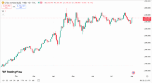 توصية أسعار الذهب اليوم