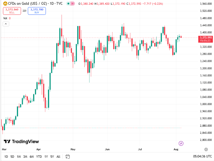 توصية الذهب اليوم