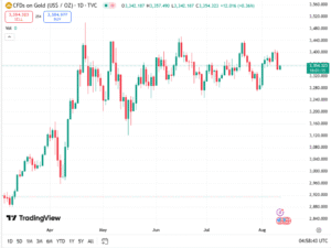 توقعات أسعار الذهب
