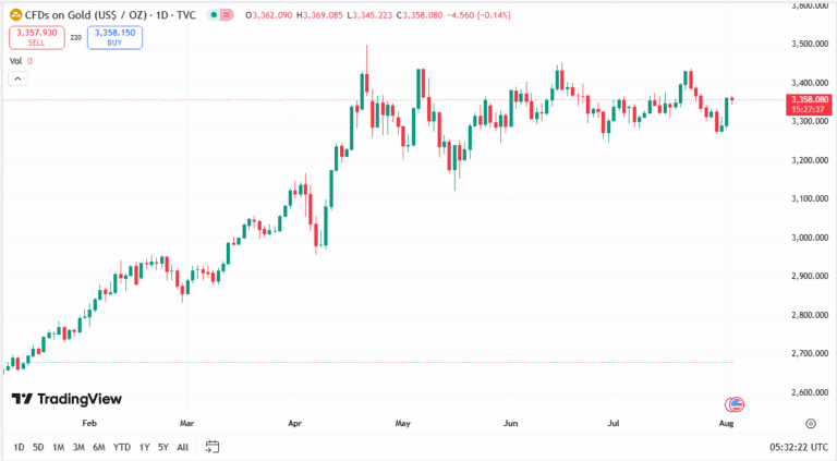توصية أسعار الذهب اليوم