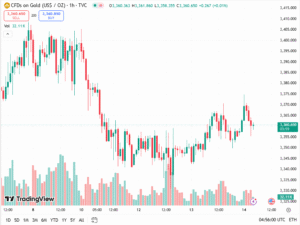 العقود الآجلة للذهب