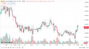 أسعار الذهب اليوم
