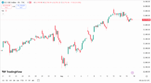 أسعار مؤشر ناسداك اليوم
