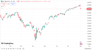 توصية مؤشر ناسداك