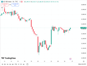 توقعات أسعار ناسداك اليوم