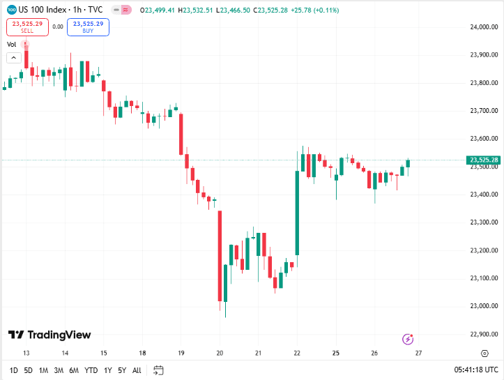توقعات أسعار ناسداك اليوم