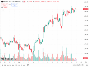 سعر سهم Netflix