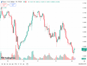 توقعات أسعار اليورو دولار