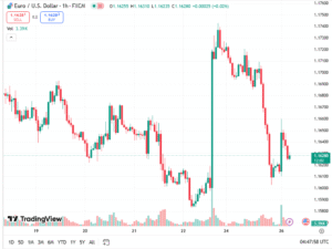 توصية يورو دولار اليوم