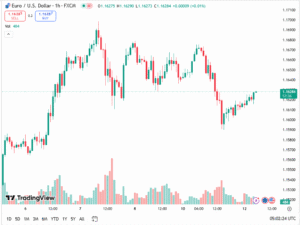 توقعات اليورو دولار اليوم
