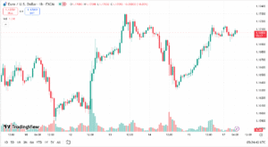 أسعار اليورو دولار اليوم