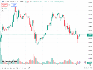 تحليل اليورو