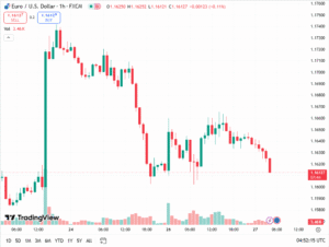 توقعات اليورو دولار اليوم الأربعاء