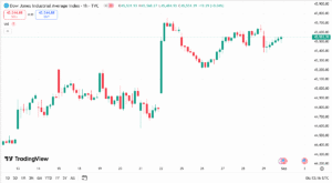 أسعار مؤشر داوجونز اليوم
