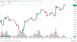 أسعار اليورو دولار